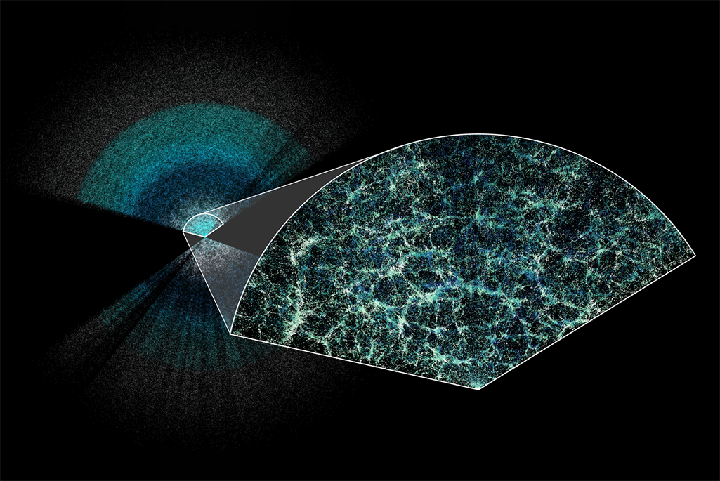 El mapa 3D más grande de nuestro universo hasta la fecha. La Tierra
está en el centro de esta fina porción del mapa completo. La sección
ampliada muestra la distribución de la materia en nuestro universo.