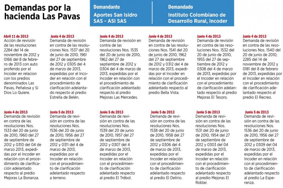 Artillería jurídica por Las Pavas
