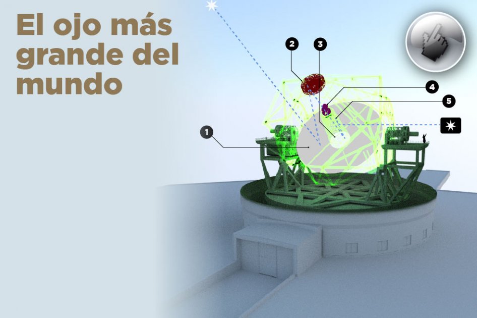 El ojo más grande del mundo