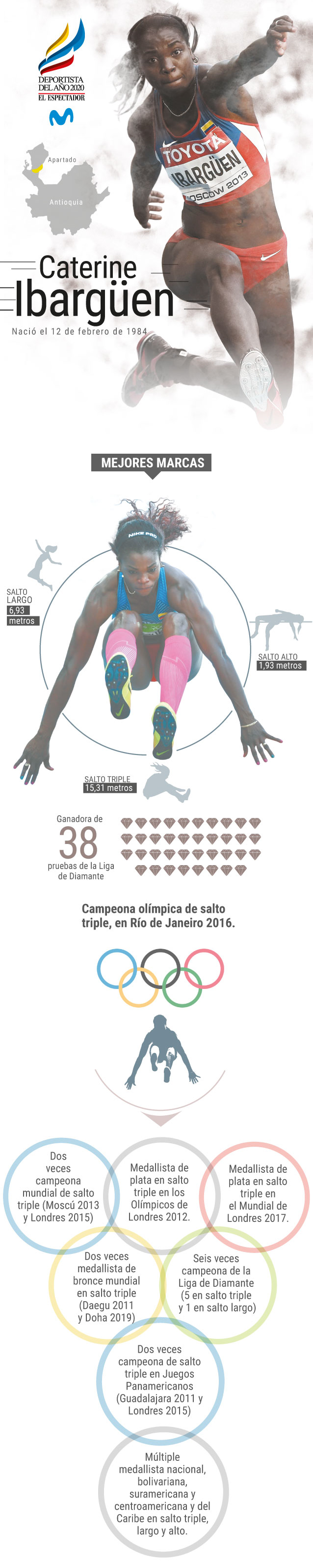 Caterine Ibargüen, la reina del Deportista del Año de El Espectador y Movistar.