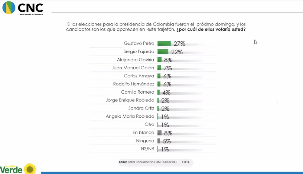 Votación presidencial CNC.