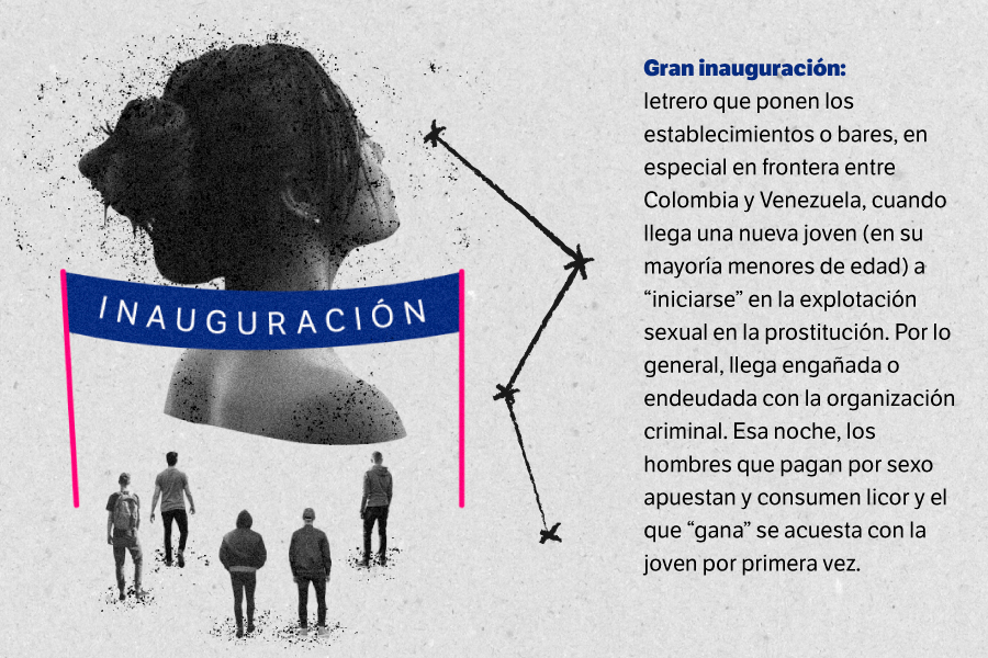 En la reportería con víctimas de explotación sexual del Tren de Aragua y la investigación de este crimen esta alianza periodística encontró un argot criminal que detallamos en esta galería.