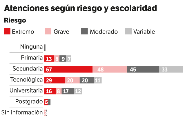 Feminicidios en Bogotá