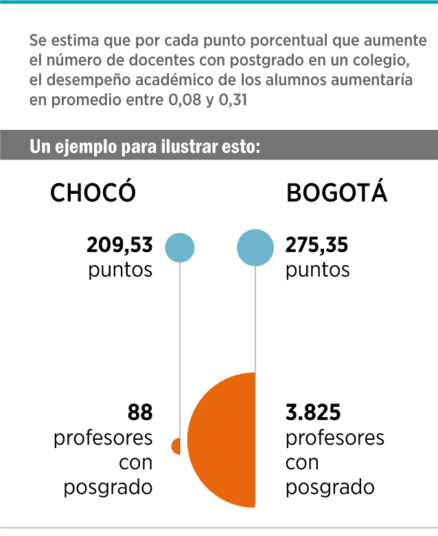 Deserción en educación media