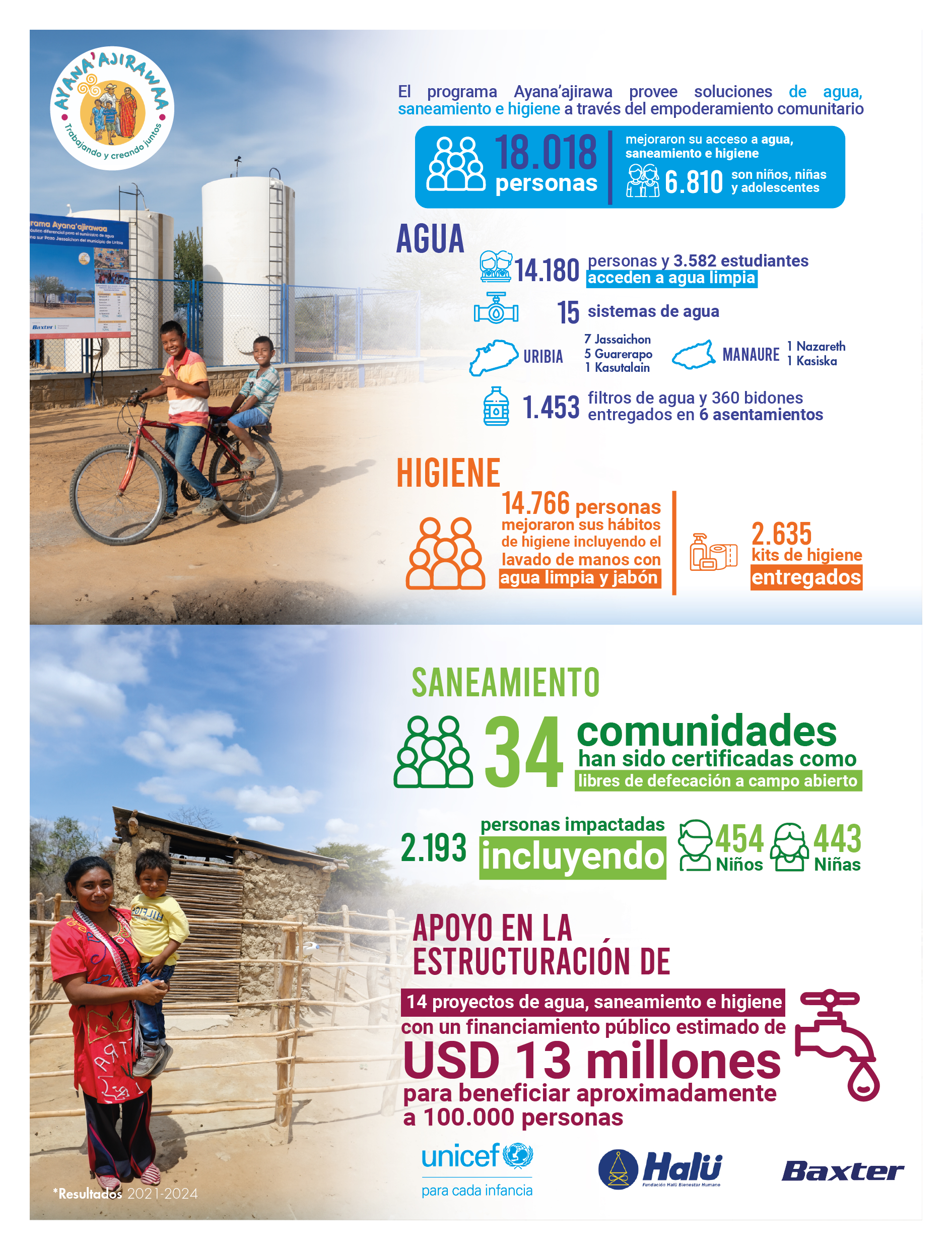 Resultados de la alianza y el proyecto Ayana’ajira. / Cortesía