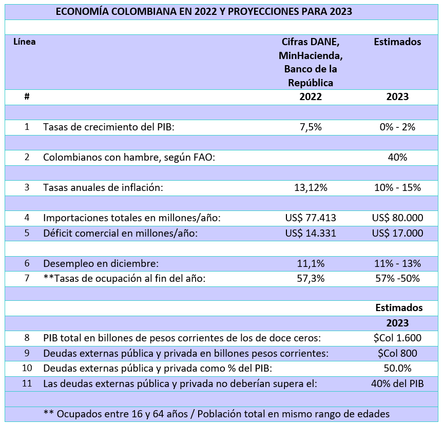 Proyecciones de Hernán González