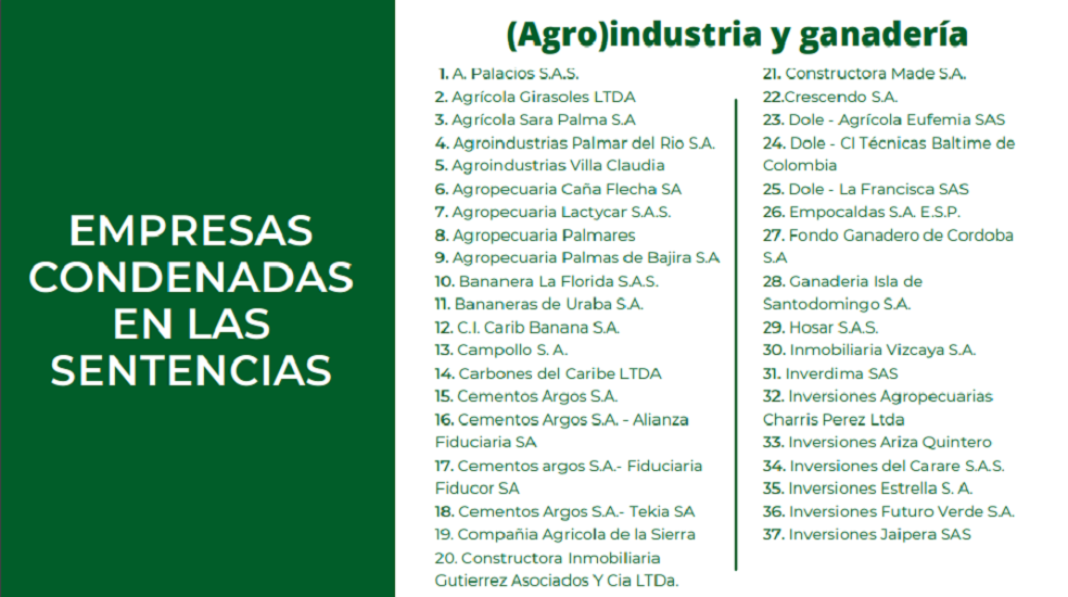 Empresas de la agroindustria y la ganadería condenadas en las sentencias de restitución de tierras.