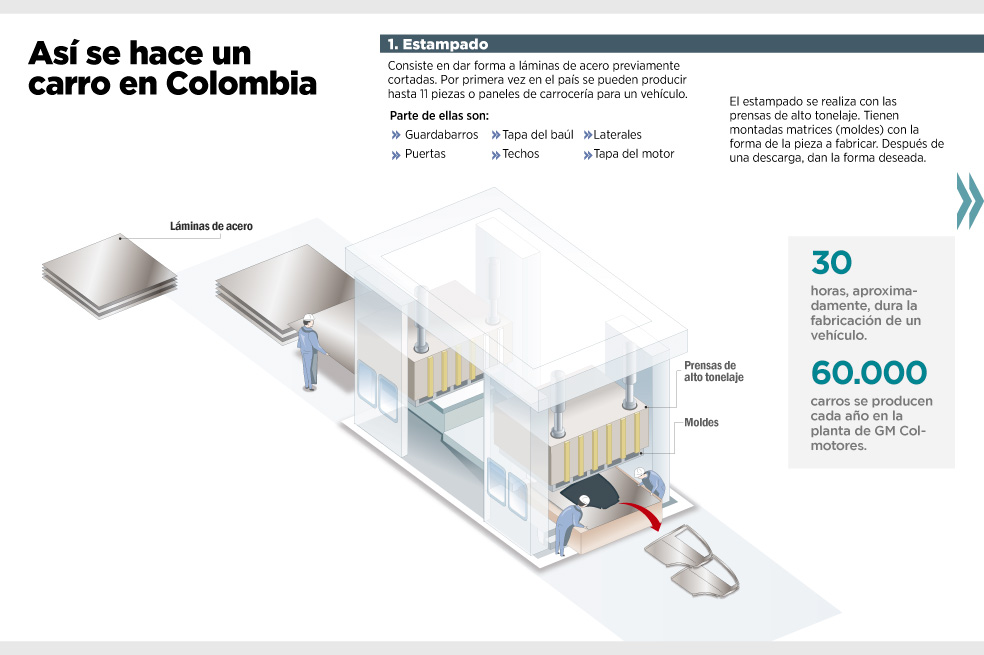 Proceso de fabricación
