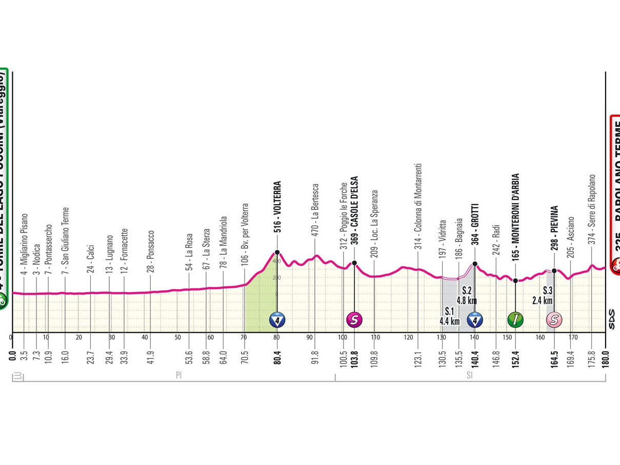 Etapa 5 del Giro de Italia (TORRE DEL LAGO PUCCINI (VIAREGGIO) - RAPOLANO TERME)