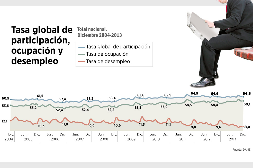 Un 2013 con 2,2 millones de desempleados