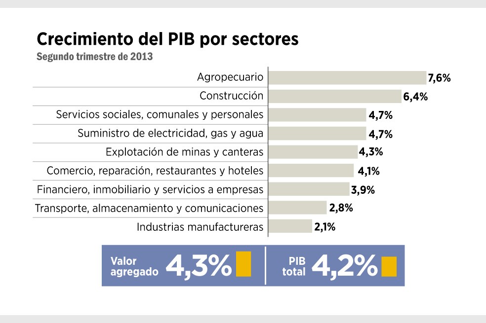 Expansión inesperada