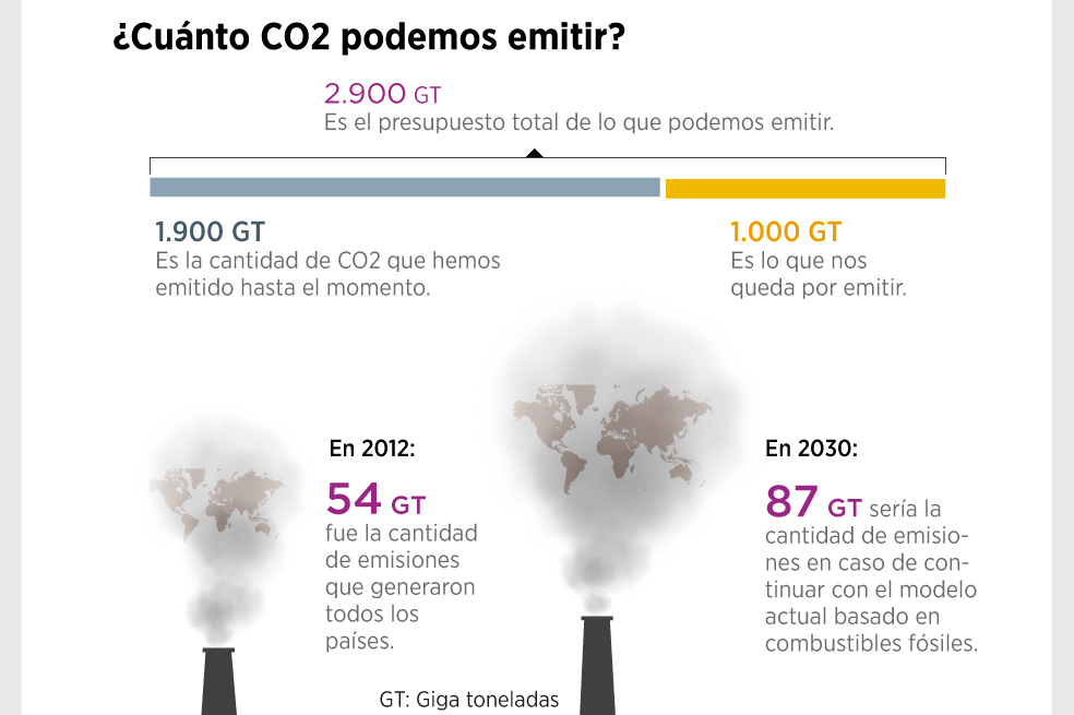 La línea roja del cambio climático