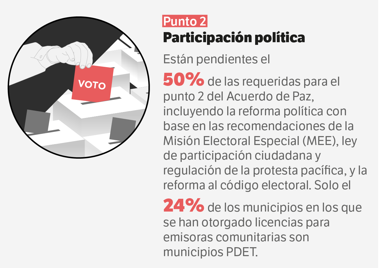 Participación Política