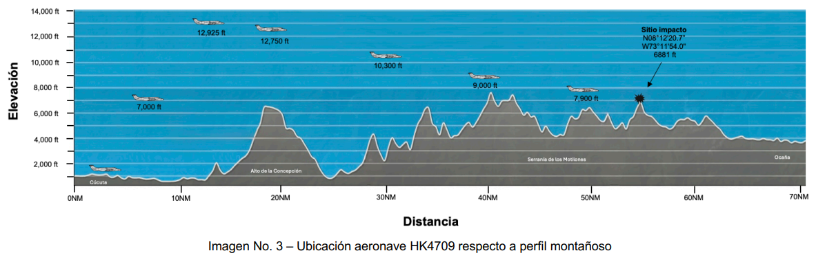 Accidente avión de Satena