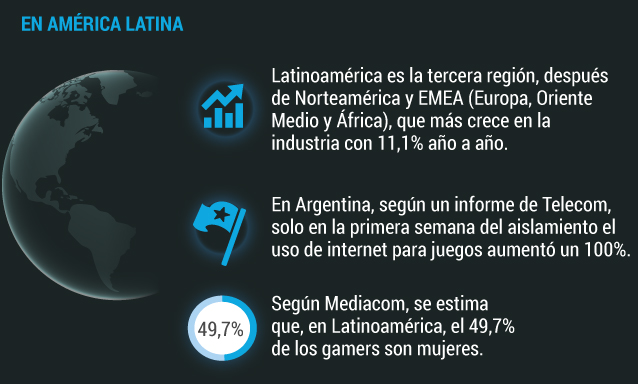 Industria de los viedeojuegos.
