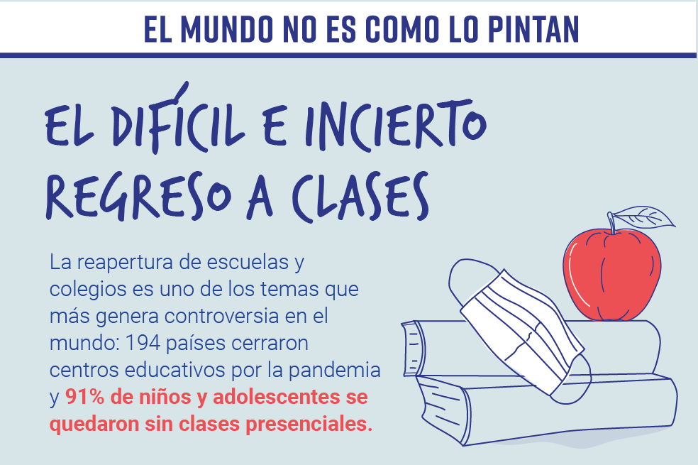 El mundo no es como lo pintan: El difícil e incierto regreso a clases de los niños en el planeta