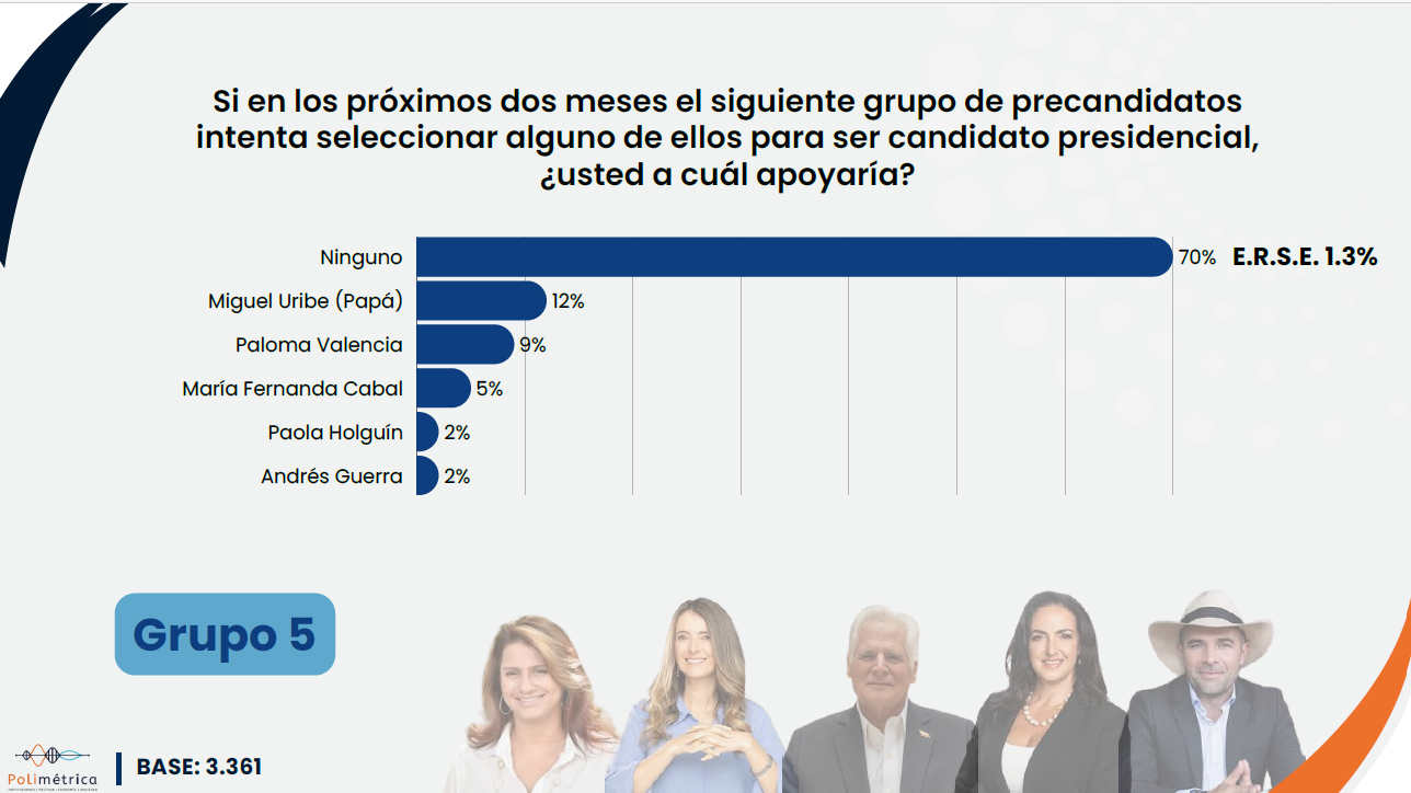 Encuesta de cifras y conceptos del Centro Democrático.