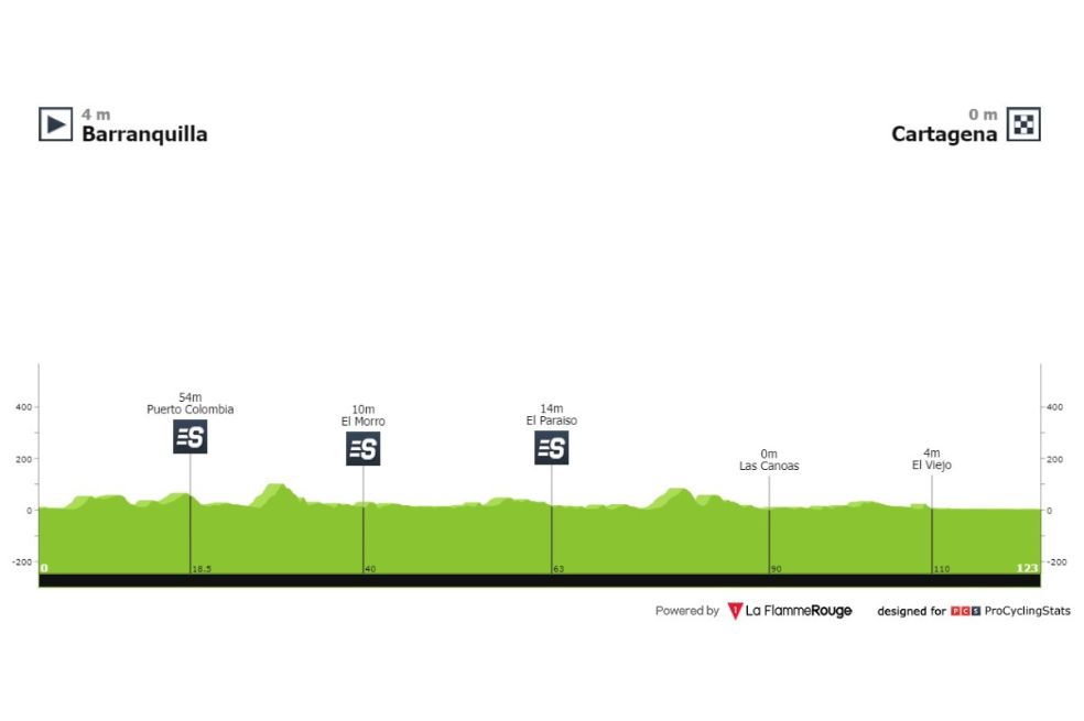 Así será el recorrido de la primera etapa de la Vuelta a Colombia 2022.