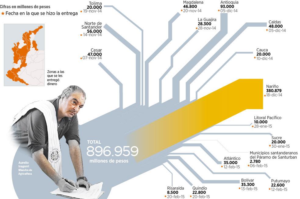 ¿Abonando el campo para las regionales?