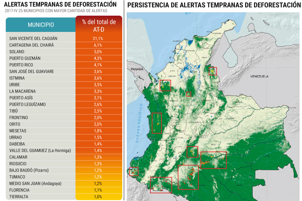 San Vicente del Caguán fuera de control en deforestación