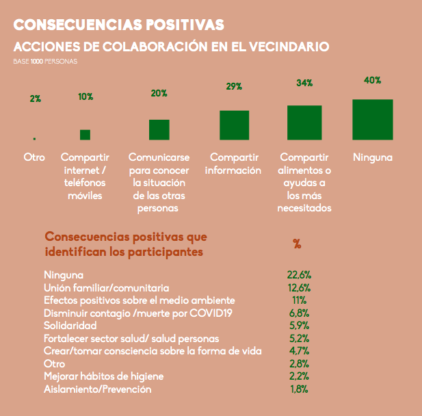 Datos encuesta