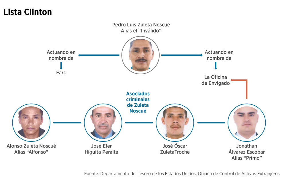La acusación de EE.UU. contra alias «El Inválido», exintegrante de las Farc