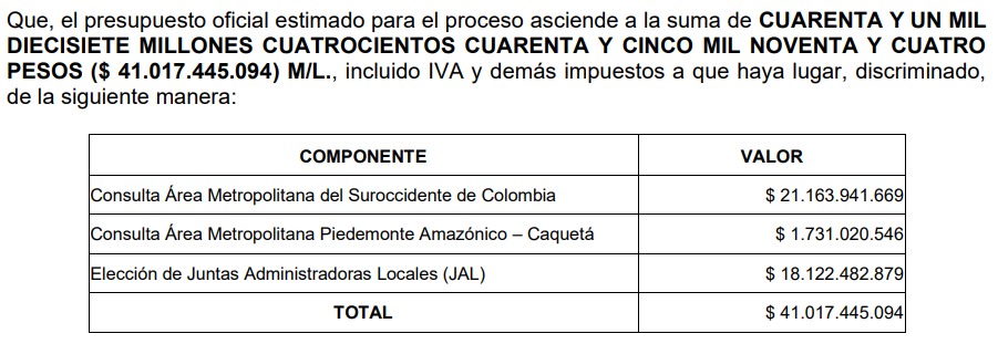 Este es el contrato que le entregó la Registraduría a Thomas Greg.