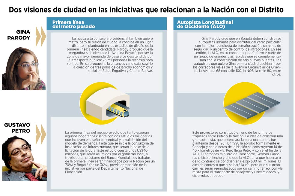 La ciudad de Petro, la ciudad de Gina
