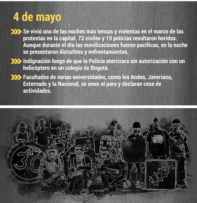 Cronología paro nacional