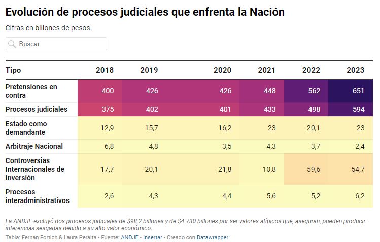 Procesos en contra de la Nación.