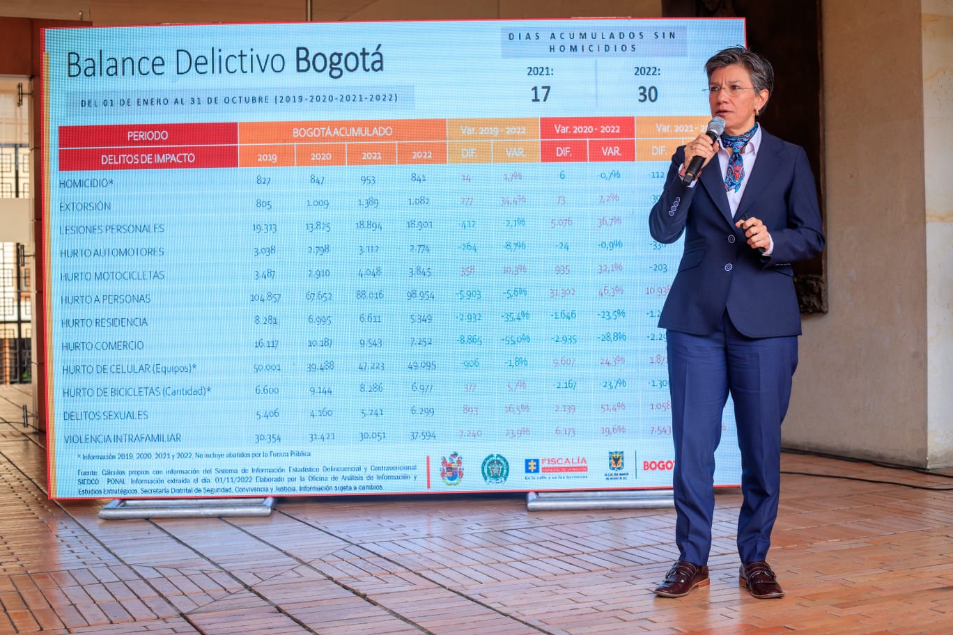 Alcaldesa insiste en modelo de justicia restaurativa y  Policía propia para Bogotá
