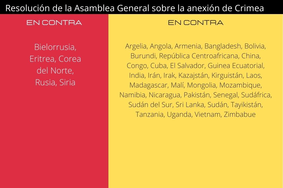 Resolución de la Asamblea General sobre la anexión de Crimea.
