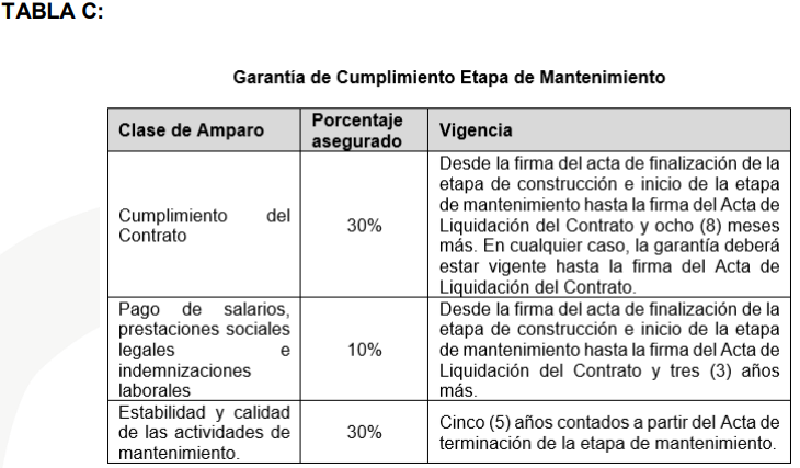 Tabla C
