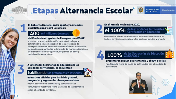 Mineducación alternancia