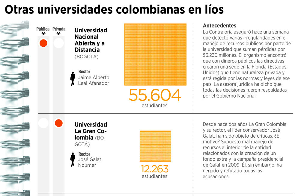 Al menos 10 instituciones podrían recibir sanciones similares a las de la U. San Martín