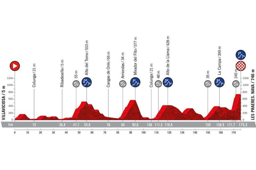 La carrera presenta un recorrido con nueve llegadas en alto. Cinco de estos puertos son inéditos, una llamada a los escaladores para brindar espectáculo.