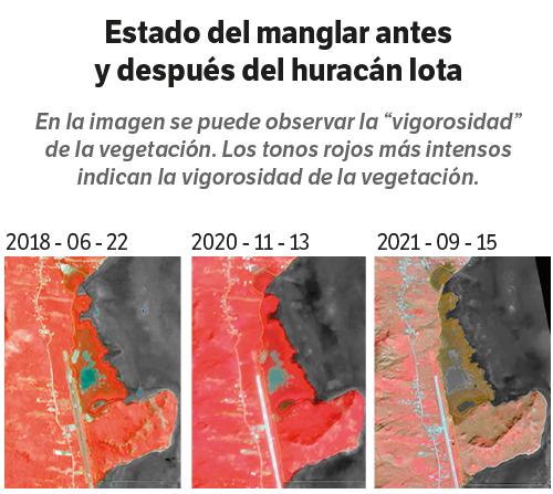 El Espectador con datos de PNN.
