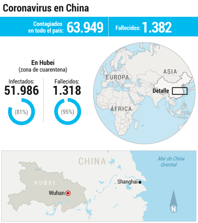 En un esfuerzo por controlar la propagación de la epidemia, que ya ha llegado a 15 países, las autoridades chinas pusieron a toda la provincia de Hubei, de cerca de 55 millones de habitantes, en cuarentena desde hace varias semanas. En Wuhan, en donde viven 11 millones, se designaron una serie de hospitales y clínicas para tratar exclusivamente a pacientes con estos síntomas: fiebre, fatiga, tos seca y dificultad para respirar, las principales señales de preocupación del coronavirus, que tiene un periodo de incubación de tres a siete días, con un máximo de 14 (24 días, según otros científicos).