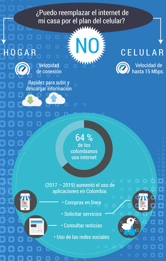 Internet fijo vs internet móvil.