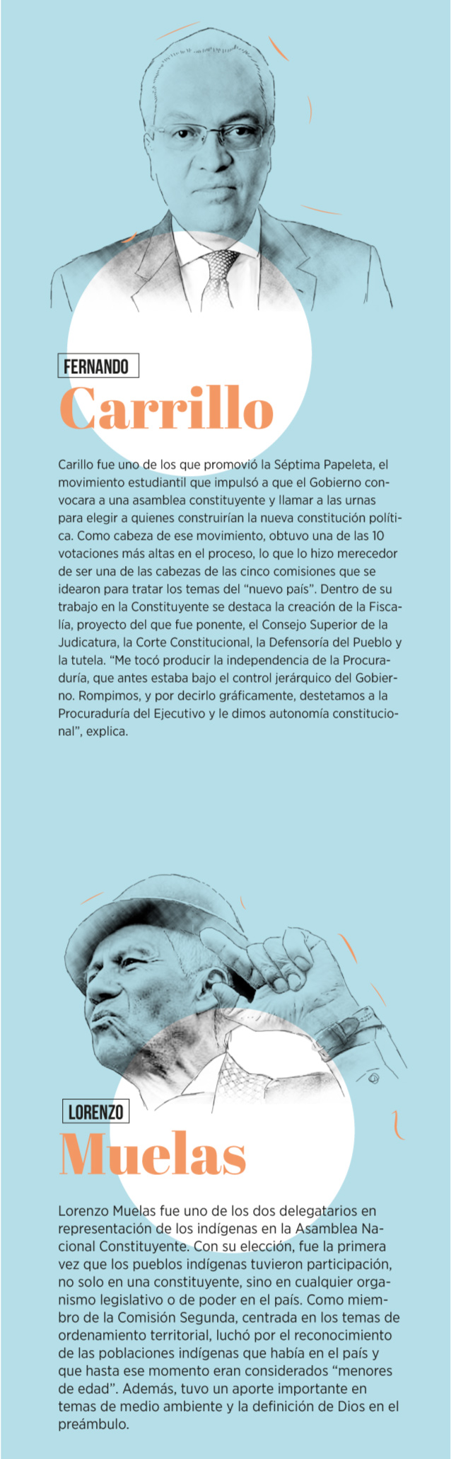 Gráfica constituyente