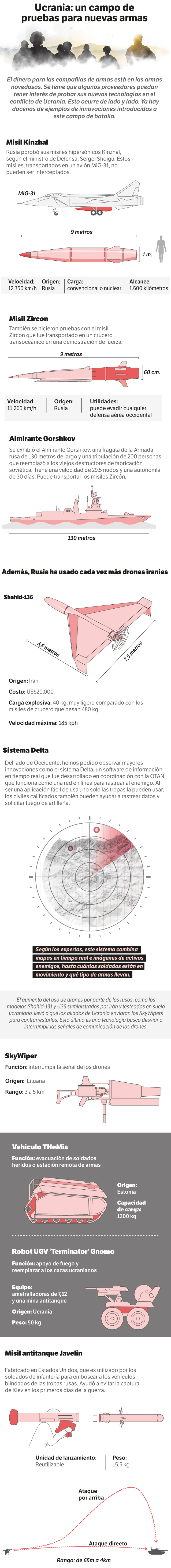 Nuevas armas en Ucrania.