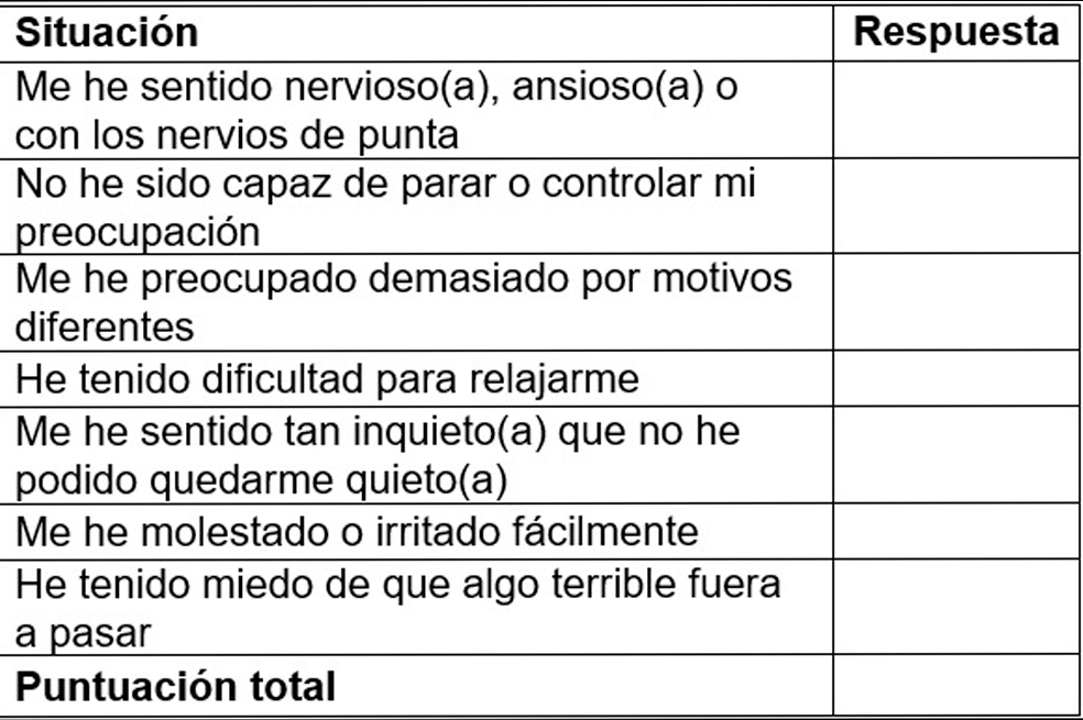 Tipos de ansiedad