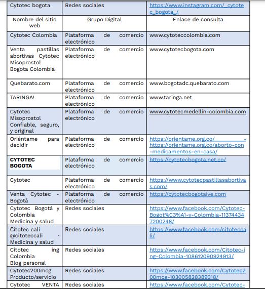 Cytotec Comprar Por Internet