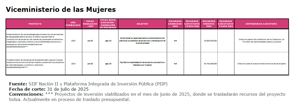 Ministerio de Igualdad