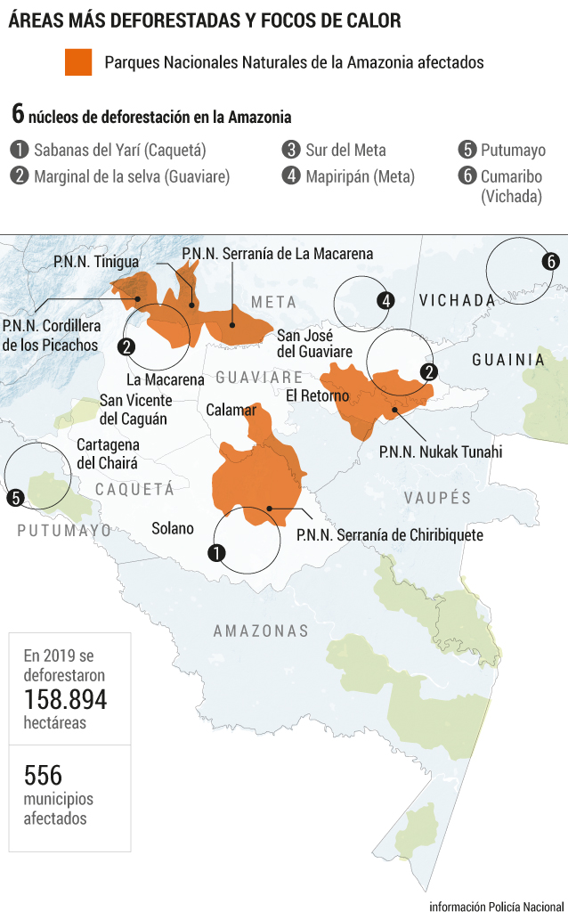 Deforestación en Colombia
