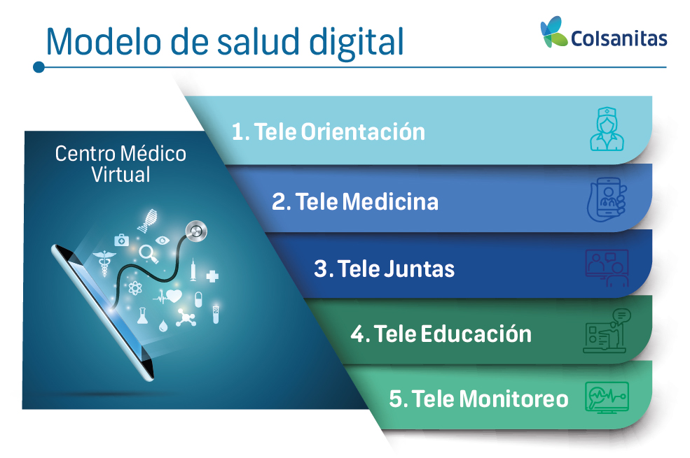 Así es el modelo de salud digital en Colsanitas.