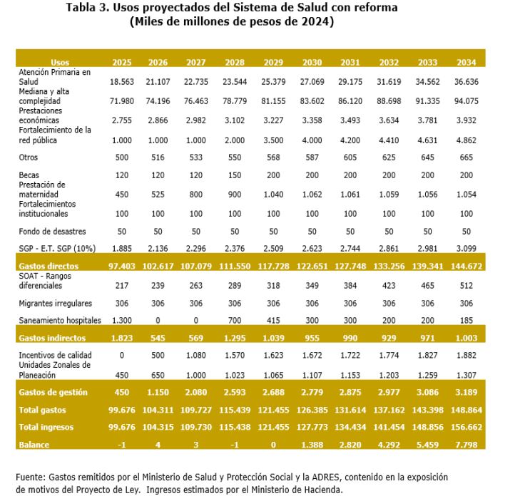 Concepto de Minhacienda sobre reforma a la salud. /Minhacienda