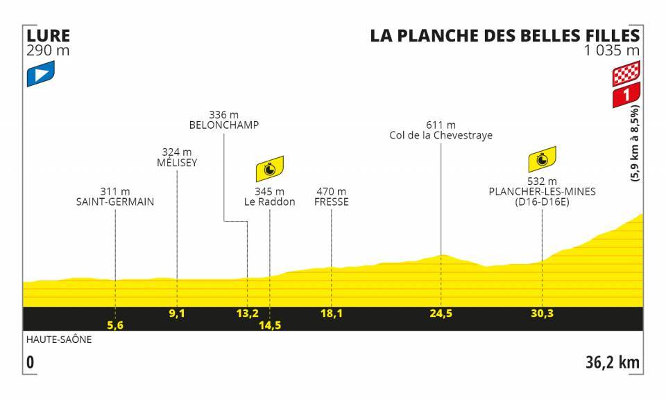 Tour de Francia 2020: así será la etapa 20