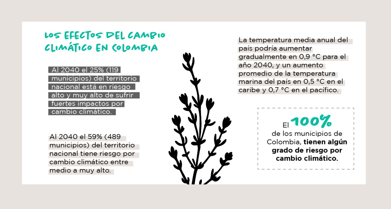 Riesgos del cambio climático en Colombia