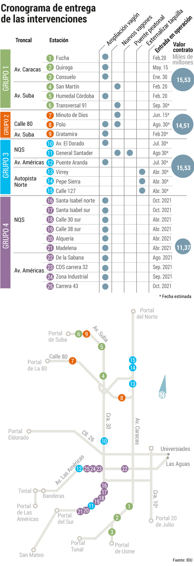 Ampliación de estaciones de Transmilenio